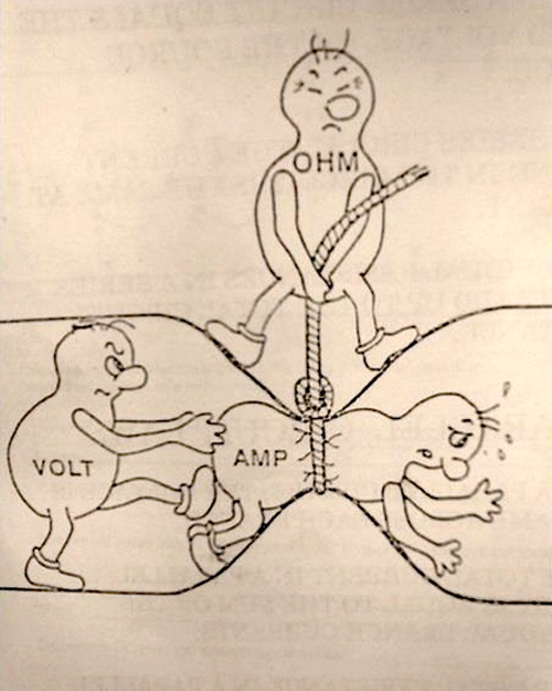 Ohm's Law